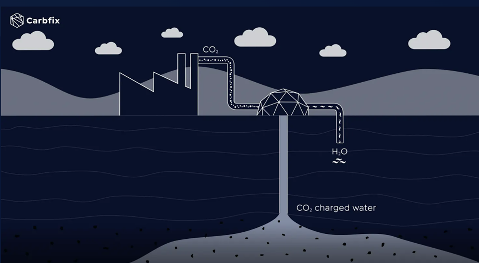 carbfix industrial process